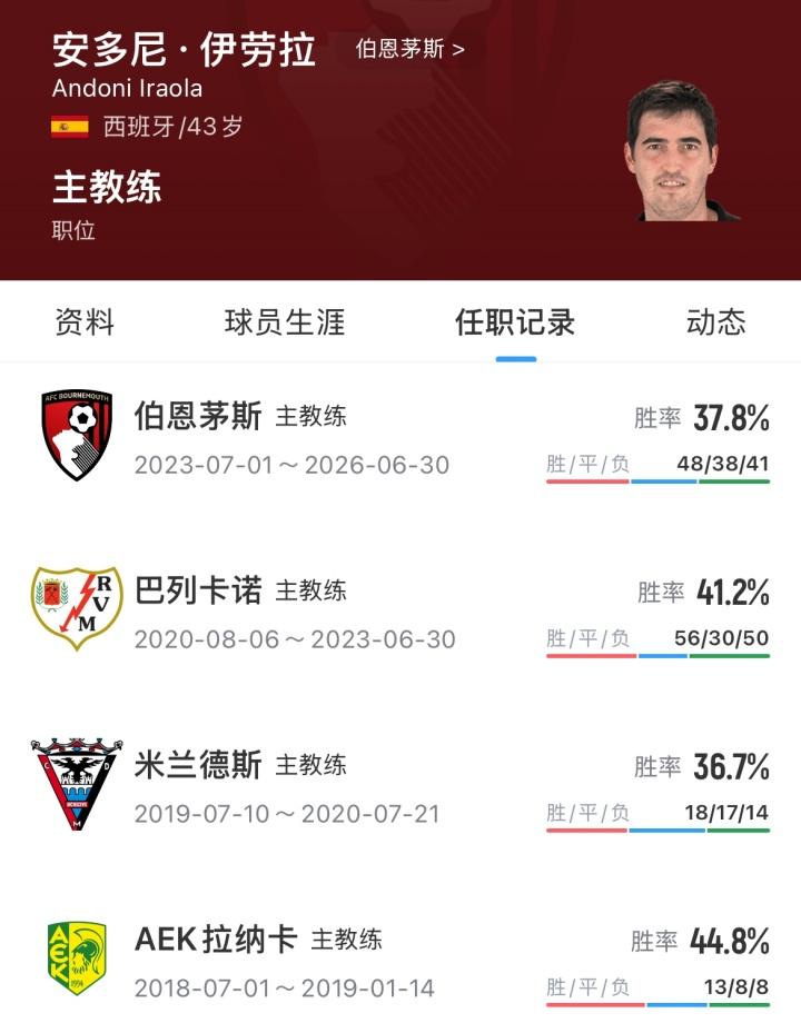 冬窗与泰山有传闻！官方：前切尔西中卫祖马加盟阿联酋棕榈城FC